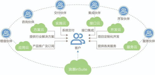 浪潮insuite亮相烏鎮，共話成長型企業數字化轉型新路徑