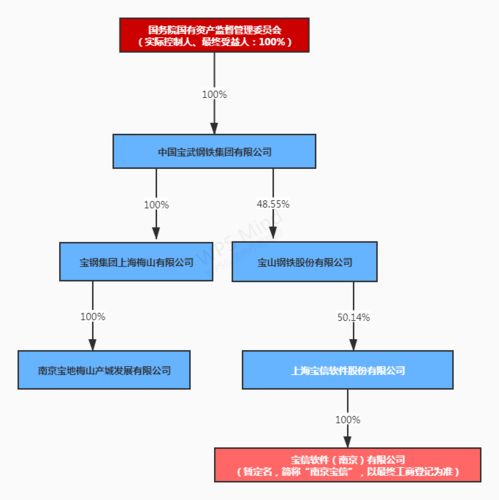 獨家盤點 2021年上半年20家IDC類上市企業業績與工業互聯網數據服務趨勢