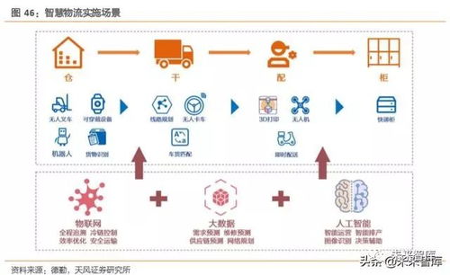 工業(yè)互聯(lián)網(wǎng)綜合報告 打造精準數(shù)據(jù)體系，賦能中國制造